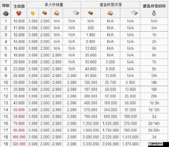 海岛奇兵高效升杯策略，全面解析快速升杯技巧与攻略