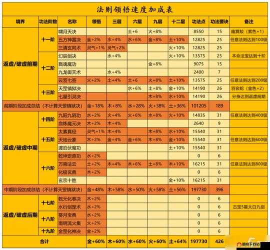 小时代手游4.5版分手法则五星通关，全面搭配与攻略指南