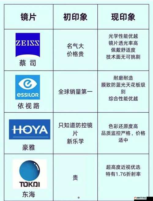 日本三线和韩国三线品牌对比之产品特点差异及市场表现分析