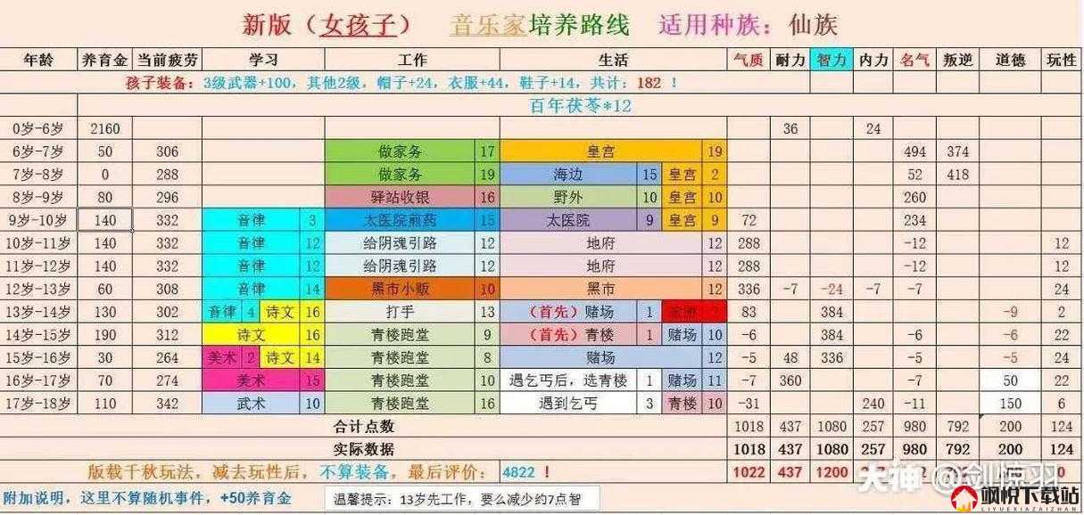 全面解析有杀气童话伙伴培养策略，打造最强战斗伙伴的必备攻略