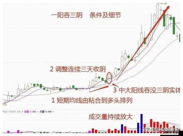 一阴吞两阳之股市行情深度解析与未来走势展望