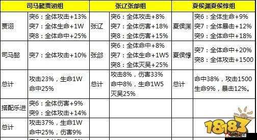 少年三国志魏国武将深度解析，乐进技能属性、缘分羁绊及图鉴全览