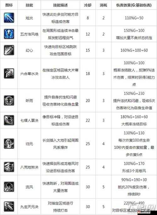 天下HD最强奕剑打造方法 奕剑攻略介绍